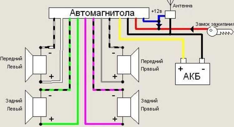 Советы по использованию эквалайзера с Att