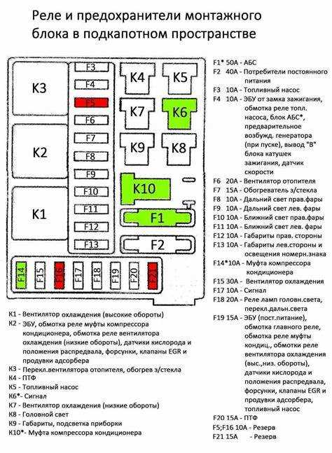 Типы шатунных вкладышей для Дэу Матиз