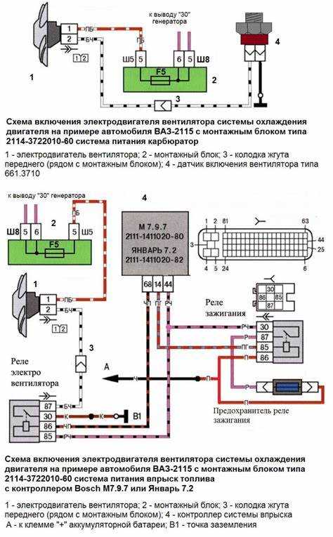 Обзор