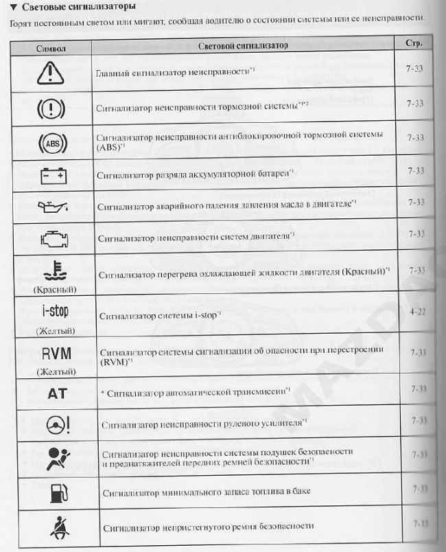 Проблемы с системой питания: связь с сигналом неисправности