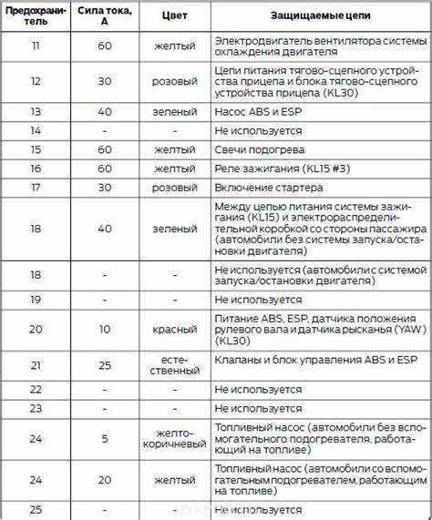 Определение типа предохранителя для Джили МК