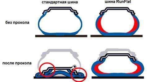 Рекомендации по эксплуатации