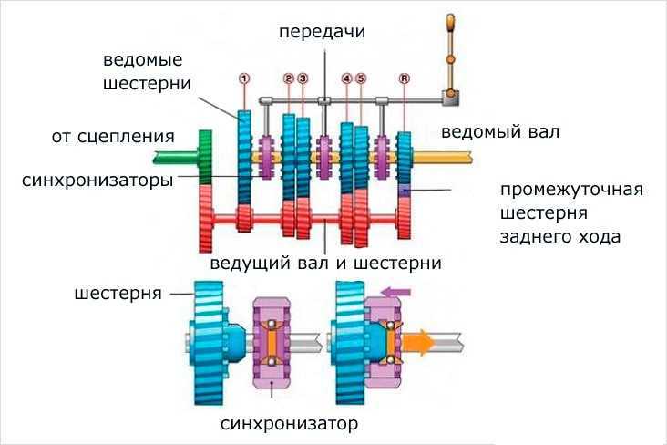 Технологические
