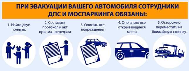 Список необходимых документов для эвакуации