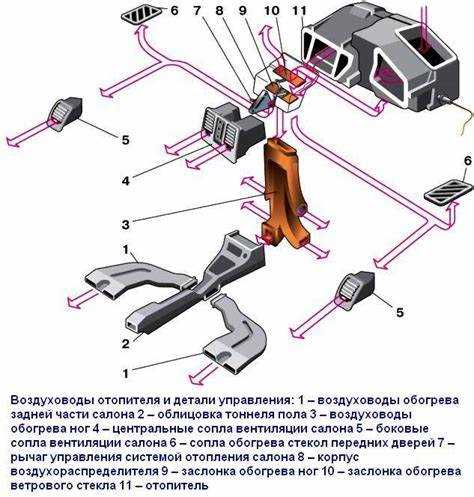 Рекомендации