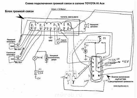 Ошибки