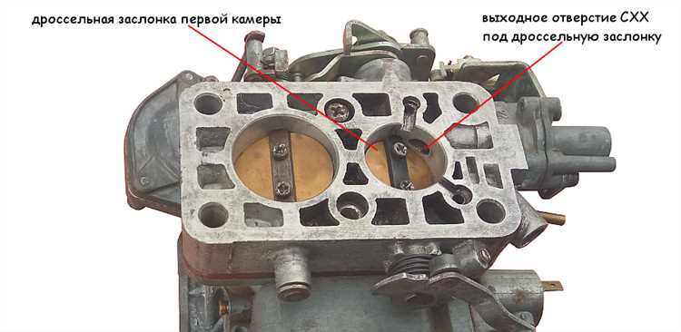 Влияние