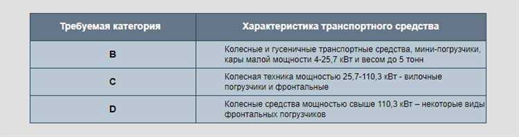 Правила