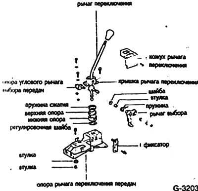Периодичность
