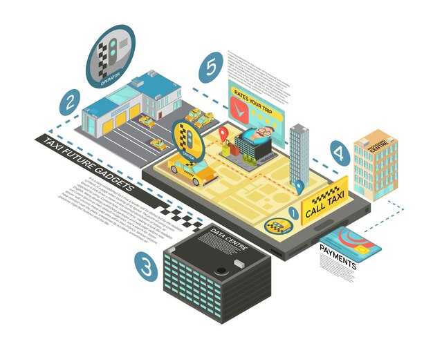 Интеграция интеллектуального управления движением и автомобилей