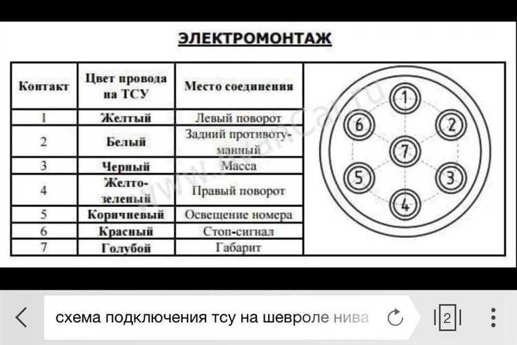 Что