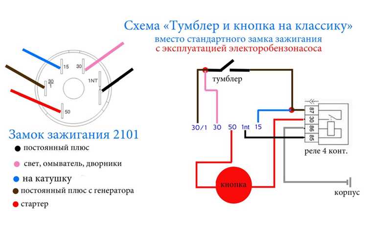 Устранение неисправностей данного элемента