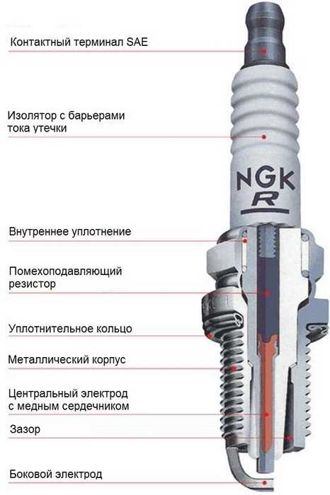 Причины неправильного свечного зазора