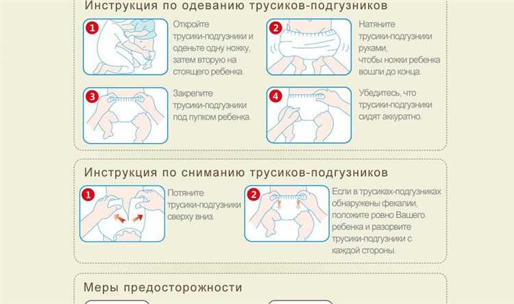 Симптомы