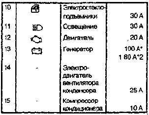 Предохранители в салоне Паджеро 2 все что нужно знать